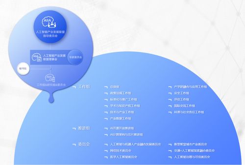 綠城信息加入中國人工智能產業發展聯盟，加速人工智能應用軟件開發創新